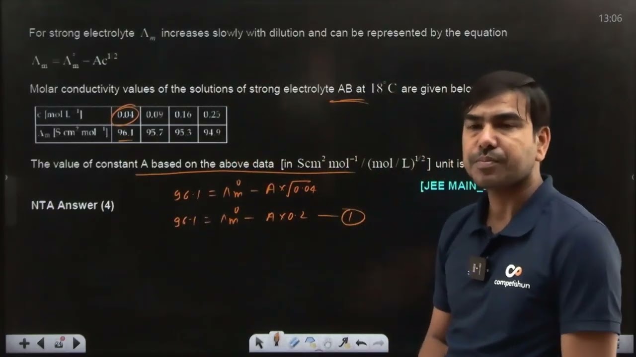 For strong electrolyte  increases slowly with 28 JAN 2026 SHIFT-2 JEE MAIN PYQ