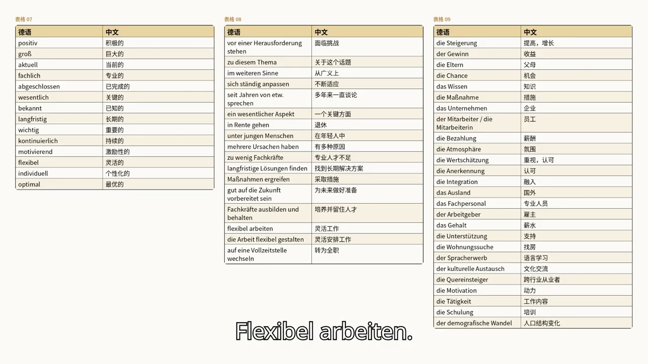 德语B2听力核心词汇语料库（26）名词・动词・形容词・高频词组