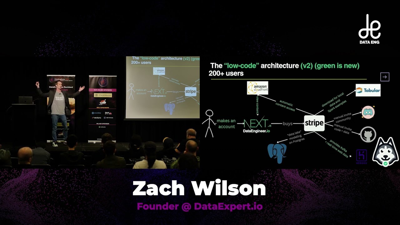 How I built an entire data platform by myself that thousands of data engineers use in one year