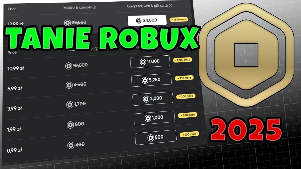 GDZIE i JAK KUPOWAĆ TANIEJ ROBUXY w ROBLOX 2025! PONAD 2 RAZY TANIEJ NIŻ NORMALNIE!