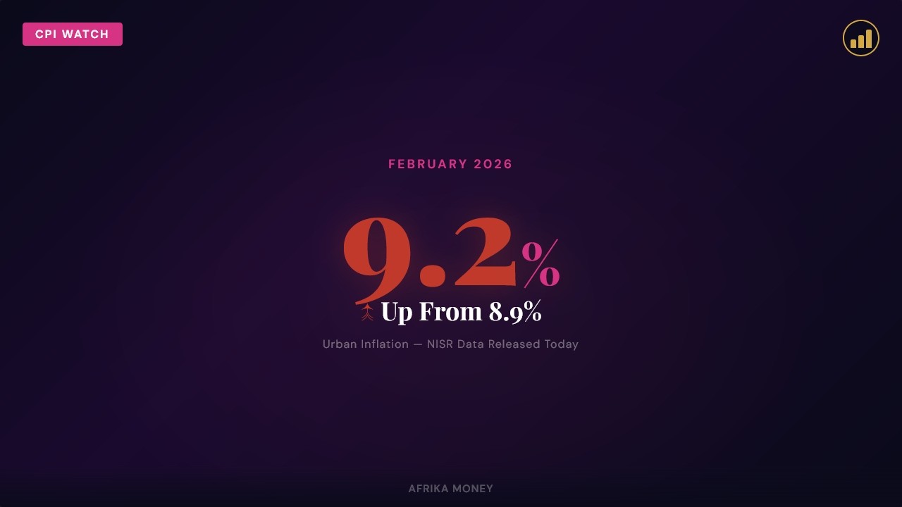 CPI Watch: Rwanda Inflation Hits 9.2% in February 2026 | Afrika Money