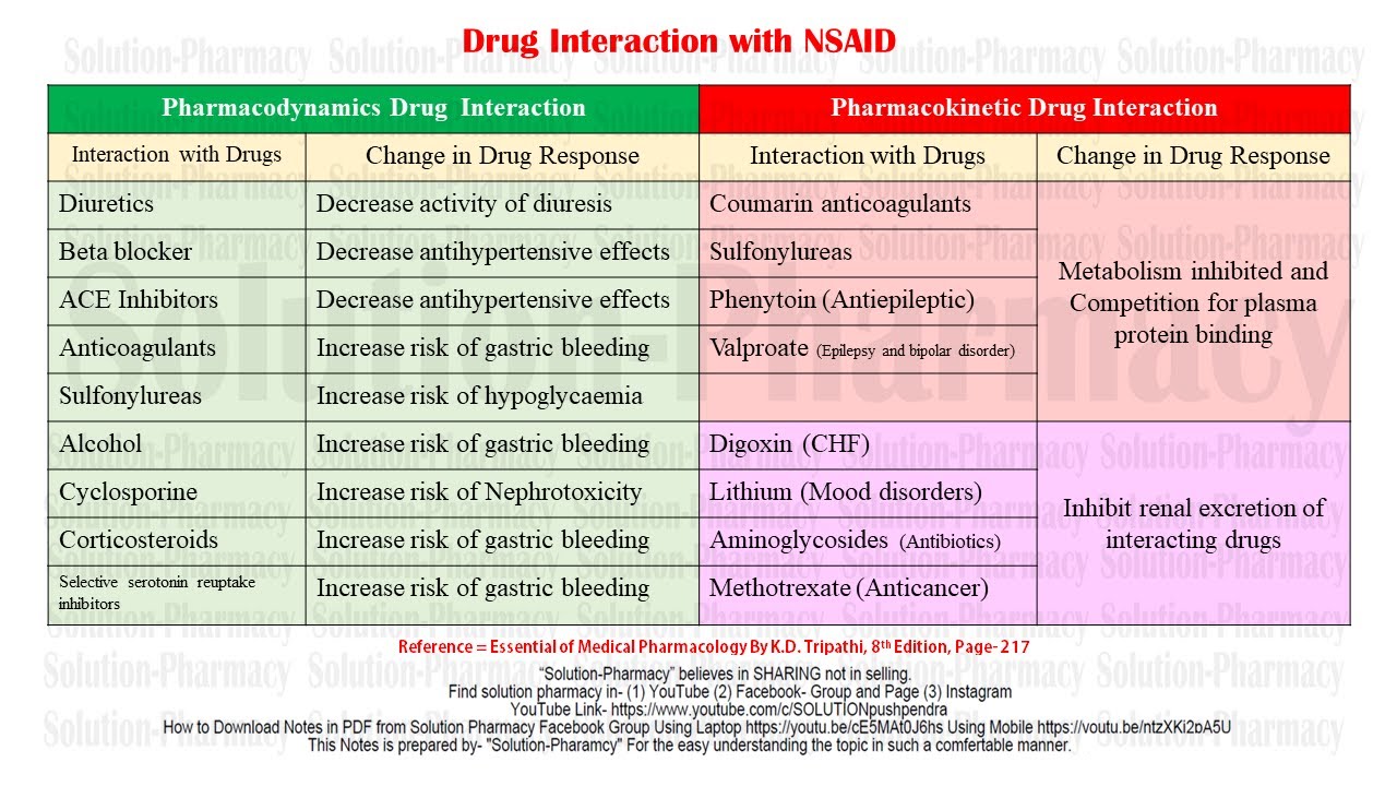GPAT Pharmacology Table | Part 01 | Important Table from Textbook of Pharmacology | KDT | Bhandari