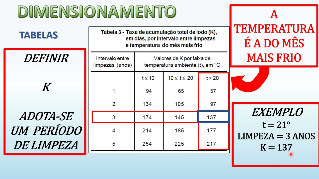 COMO DIMENSIONAR FOSSA SÉPTICA - Roteiro de Cálculos