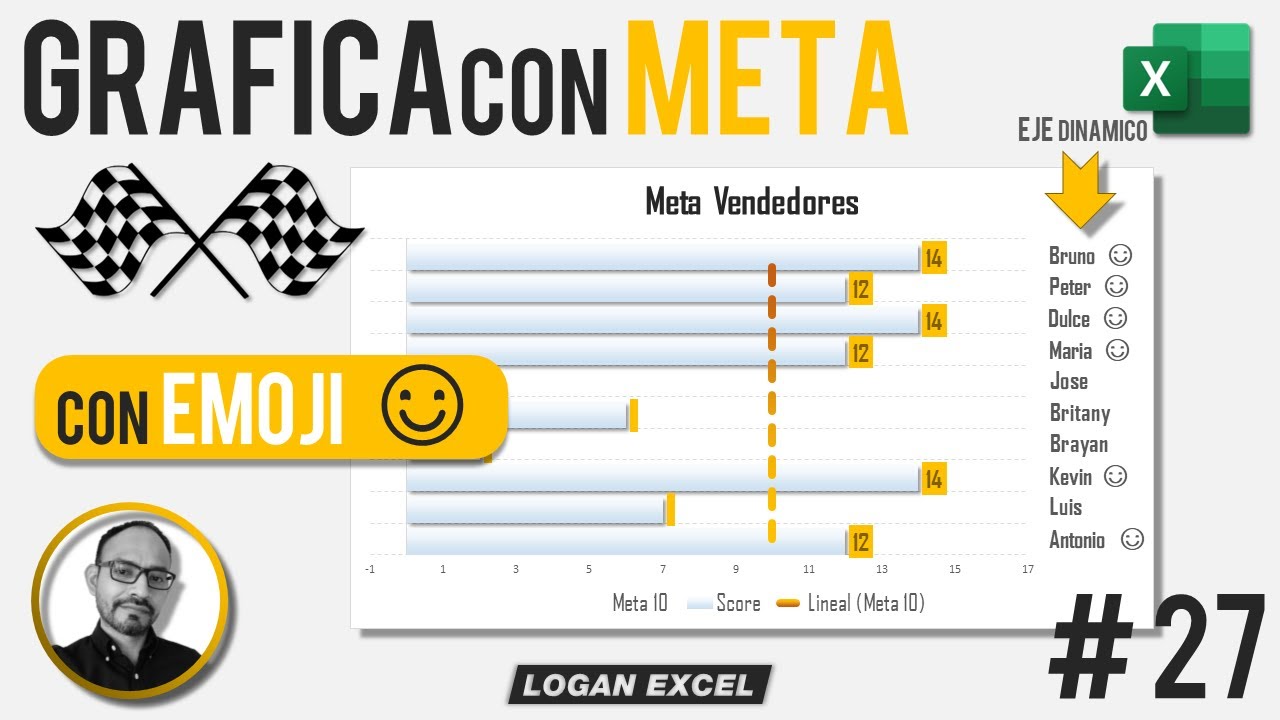 🎯 Gafica con Metas Excel, comparar resultados VS meta, grafica barras agrupadas, linea de tendencia