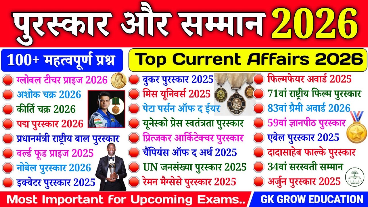 पुरस्कार और सम्मान 2026 GK | Award and Honours 2026 Curremt Affairs | Top GK Question 2026 | GK Quiz