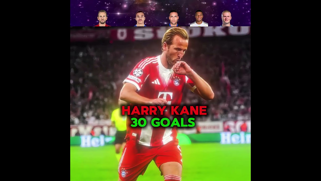 Top Scorers in the top 5 leagues