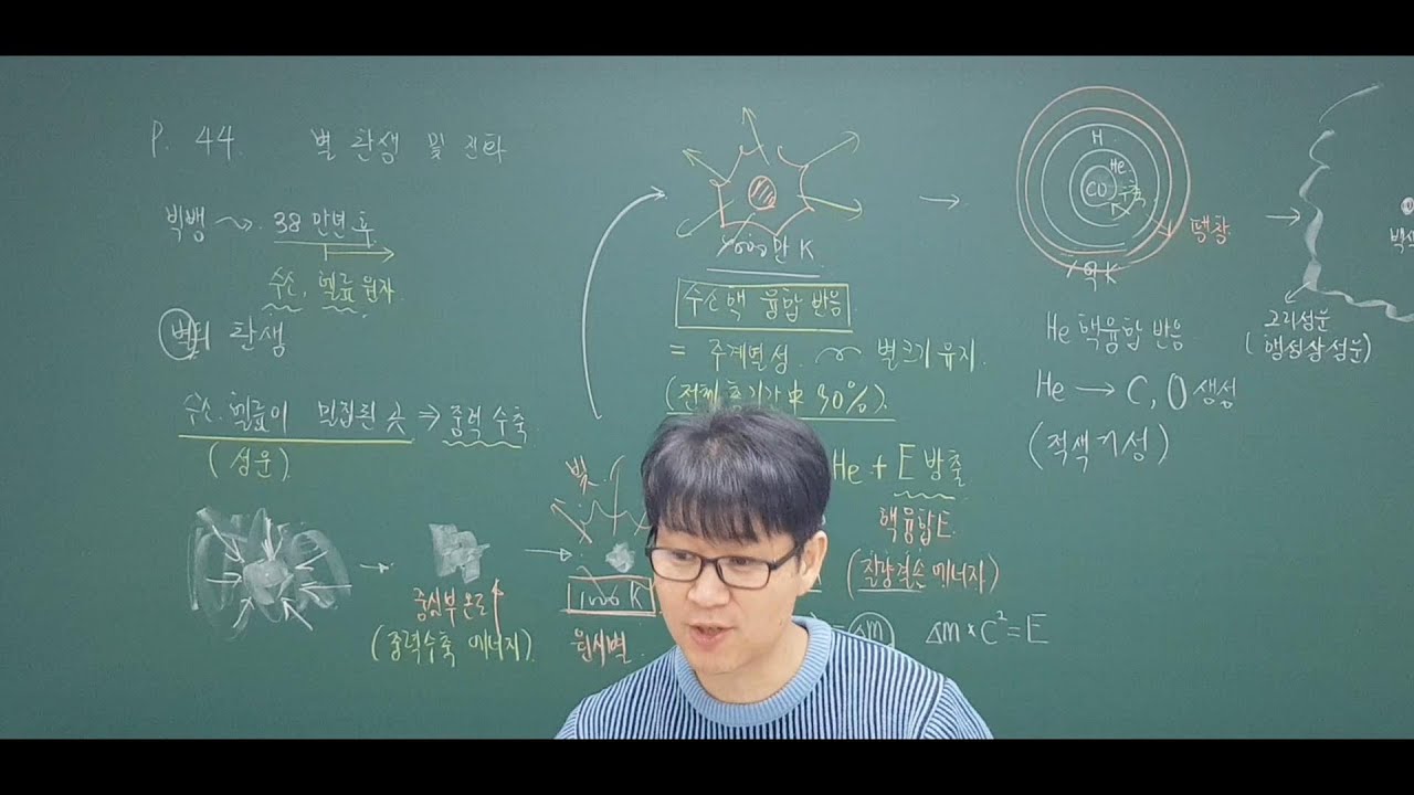 고1 과학 _ 2단원 원소의 생성 01 _ 별의 탄생과 진화