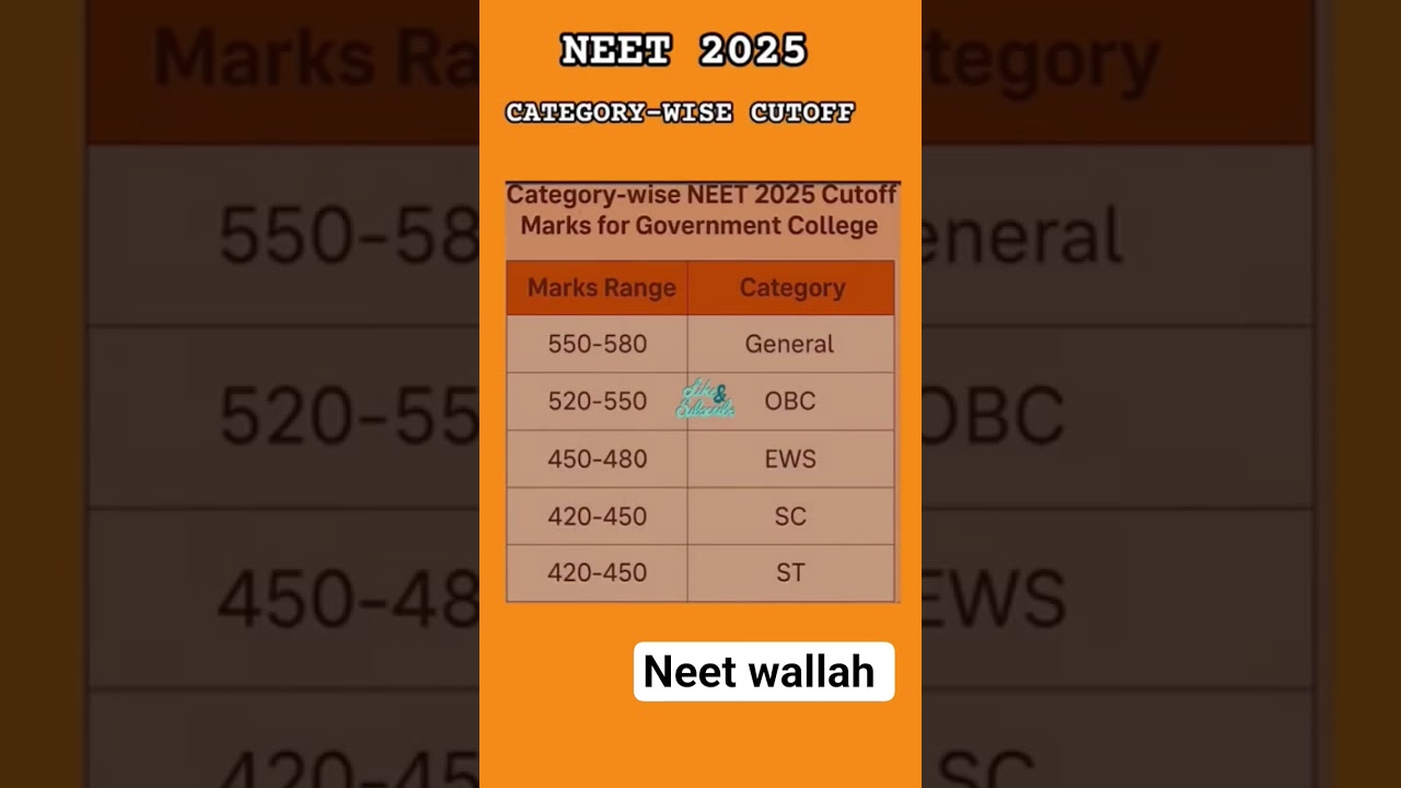 neet UG 2025 cutoff expected govt college category wise #neet2025 #neetaspirents #trending#neet#mbbs