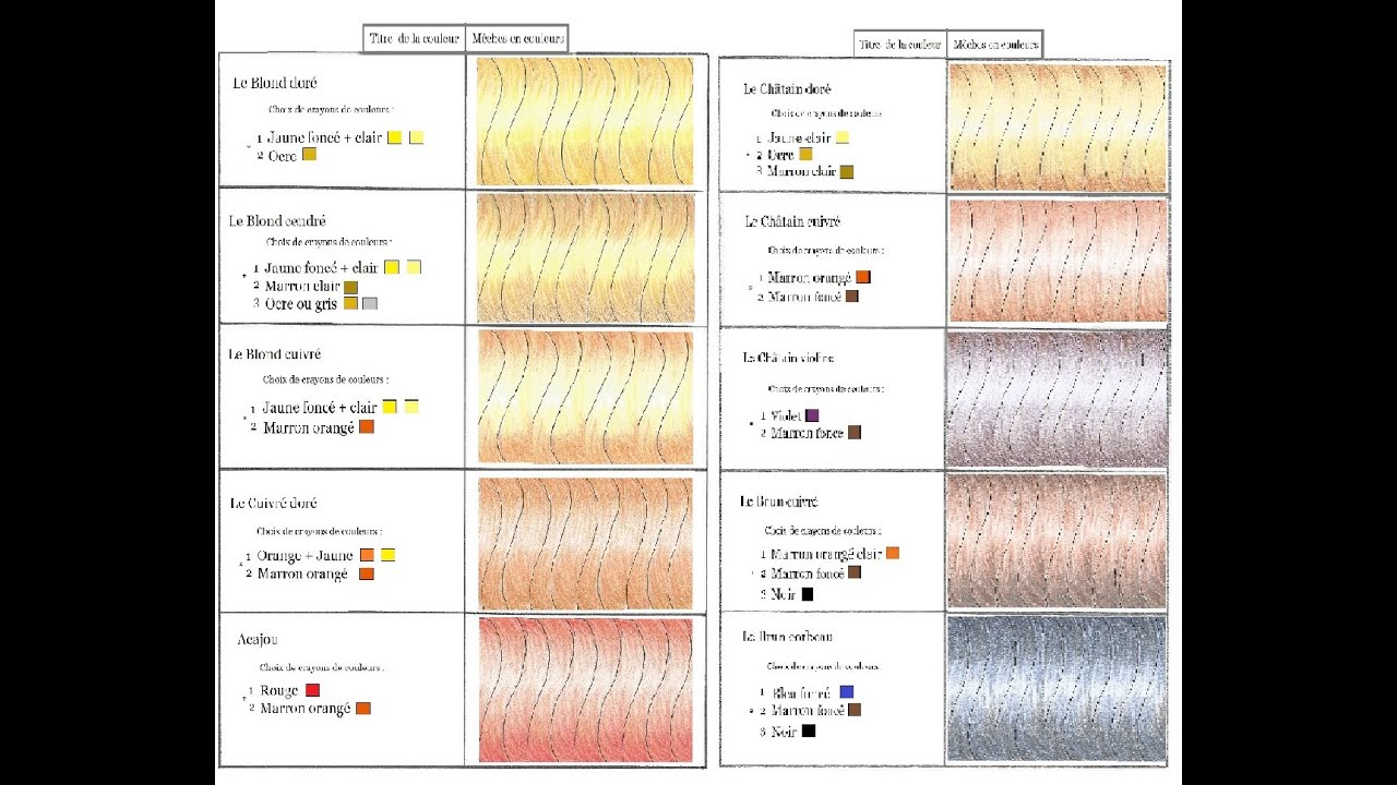 Comment créer mon Nuancier de Couleurs en DESSIN de Coiffures ?
