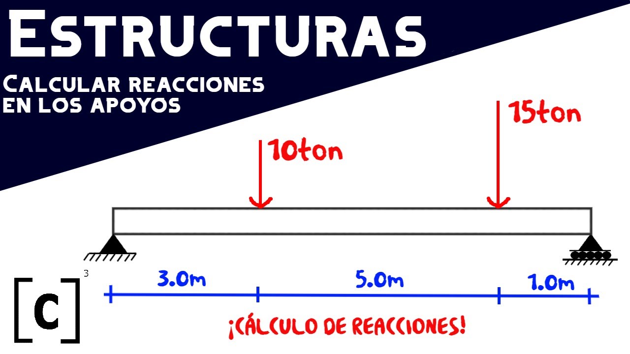 CÁLCULO DE REACCIONES EN APOYOS.- |VIDEO #1|