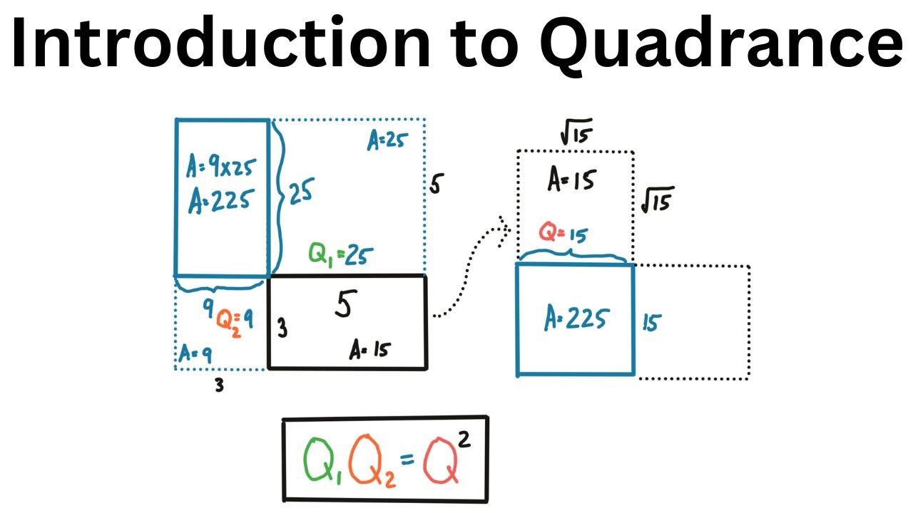 Introduction to Quadrance - Rational Trigonometry