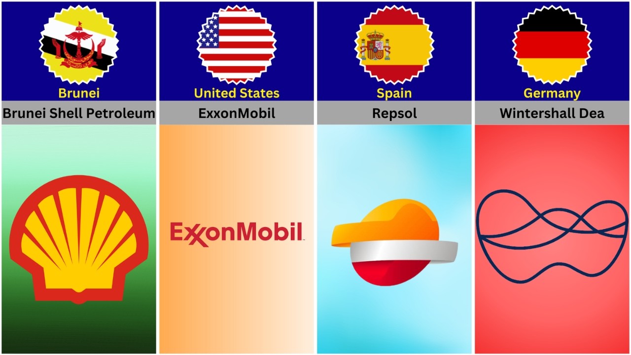 Fuel Companies by Country — Global List