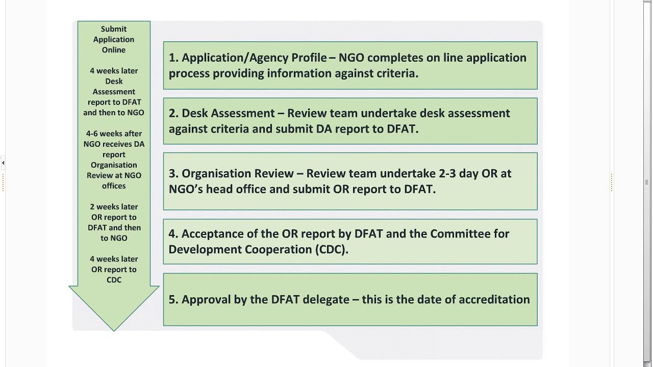 DFAT ANCP Accreditation Webinar 2019