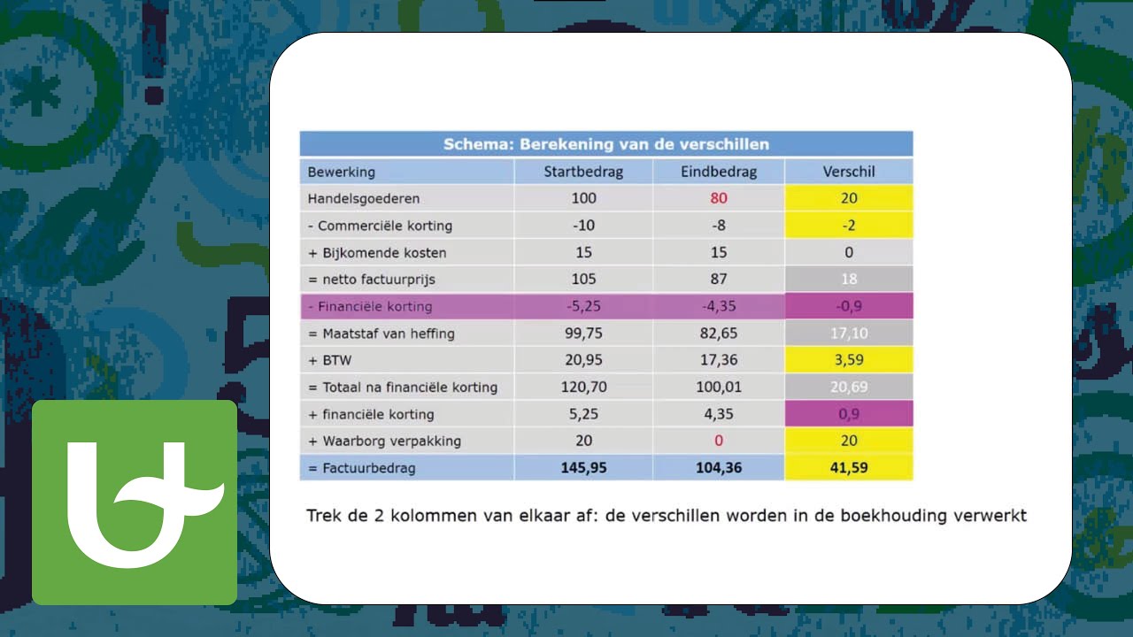 Basis boekhouden - Creditnota: Deel 1