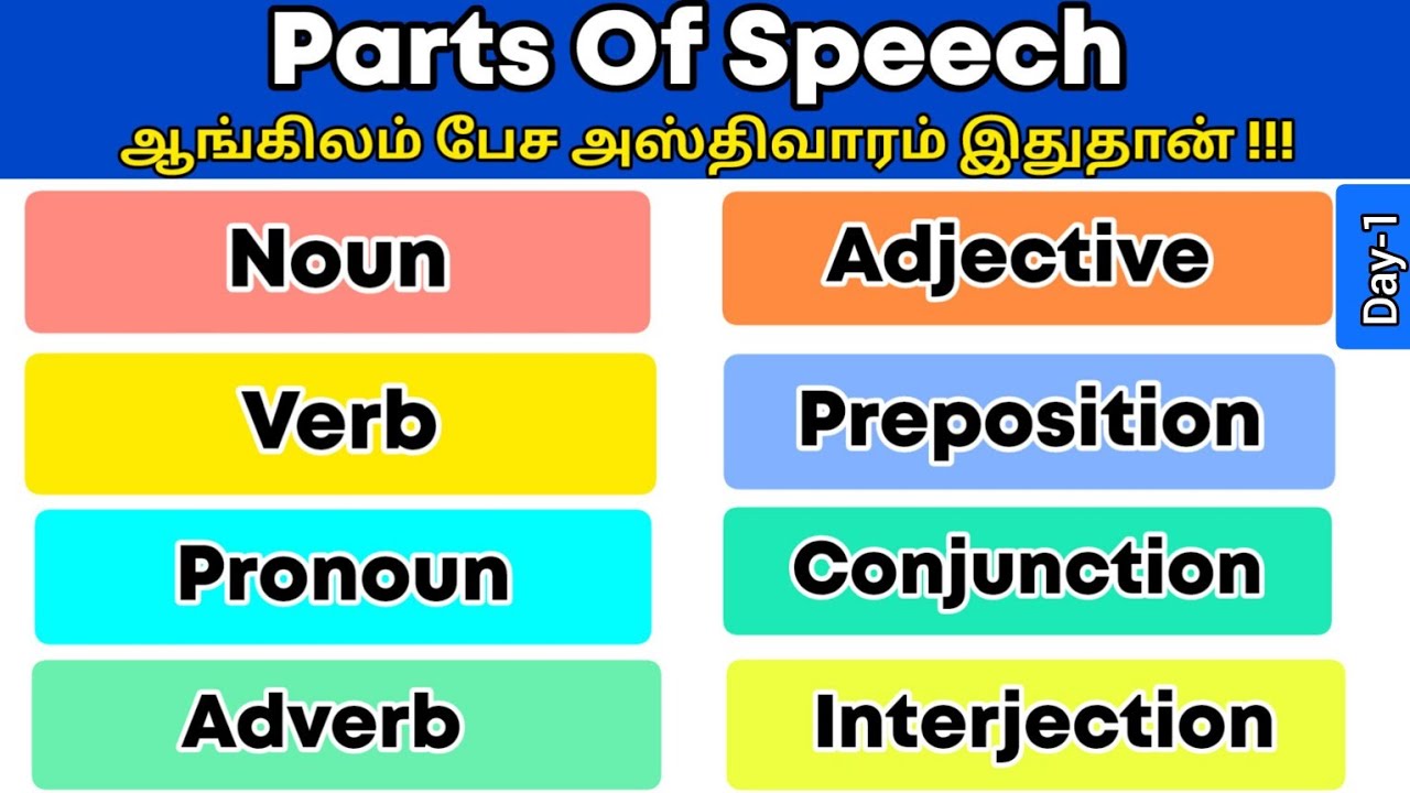 PARTS OF SPEECH 📚 | Basic English Grammar | Spoken English in Tamil | Learn with examples |