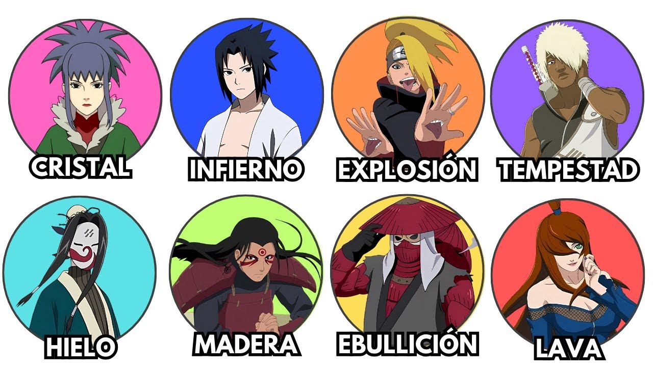 ¡Todos los Kekkei Genkais de Naruto Desbloqueados en 14 Minutos!