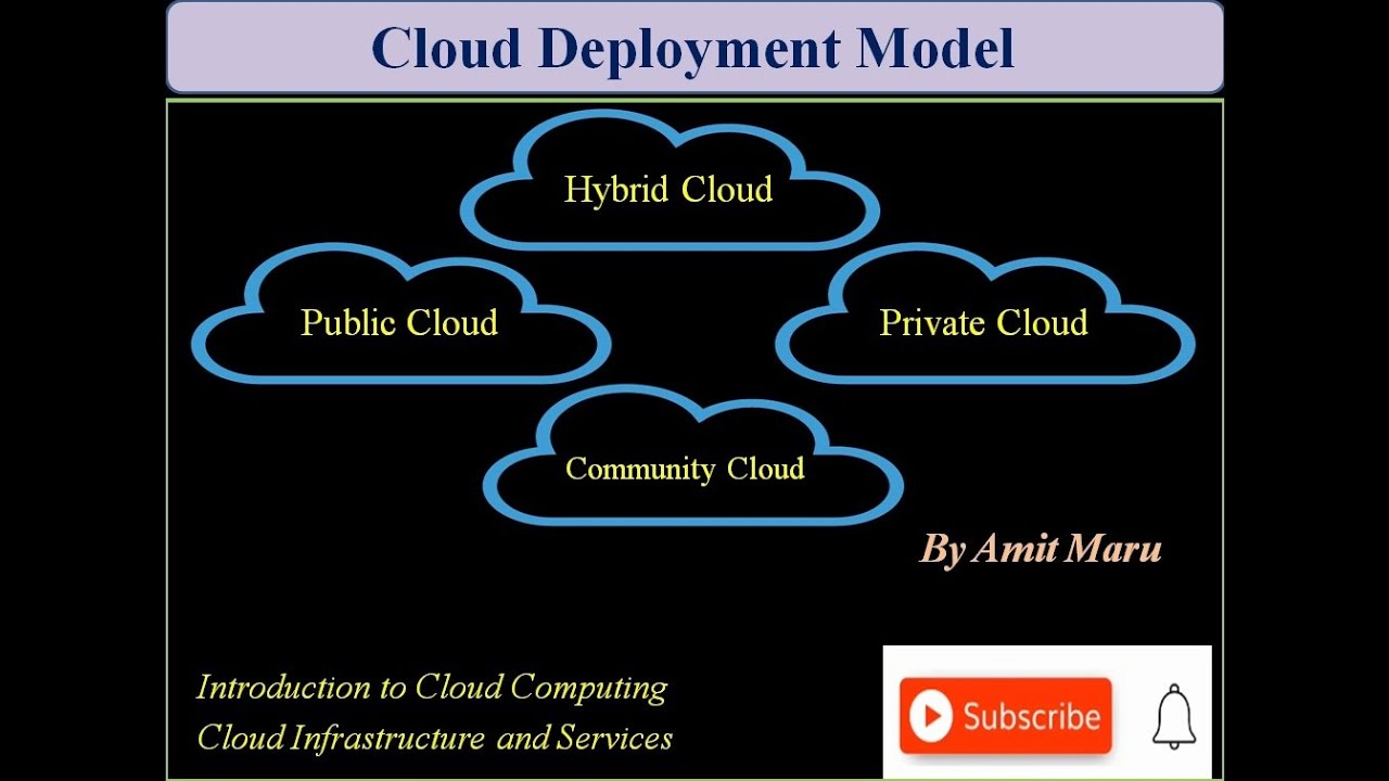 Модель развертывания в облаке | Публичное облако | Частное облако | Облако сообщества | Гибридное...