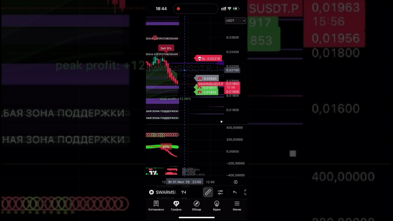 Зашел в SWARMS по индикатору TradingView Midas