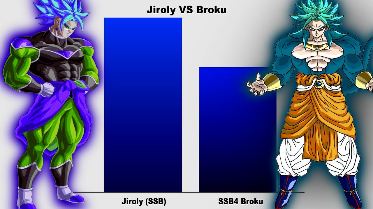 SSB Jiroly Vs SSB4 Broku (FUSION OF BROLY AND GOKU) | Power Levels