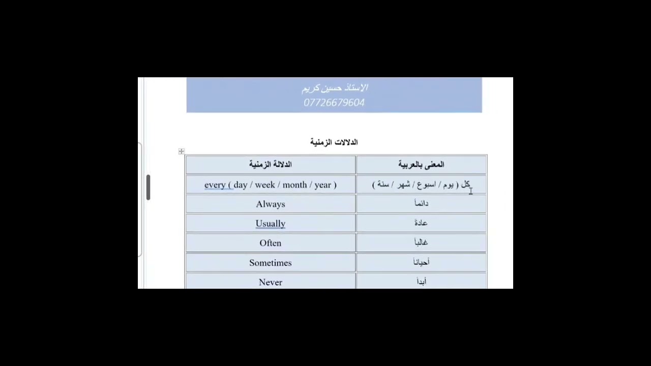 المحاضرة الأولى من دورة كيفية اجتياز الأختبار الوطني للغة الإنجليزية INELT مع الأستاذ حسين كريم. 
