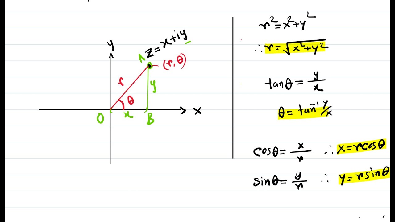 02 Complex Number Math Solution from text book  Ketab Sir I QuantumCore