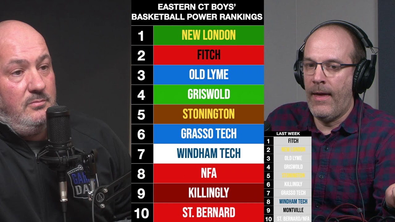 Eastern Connecticut Boys' Basketball Power Rankings
