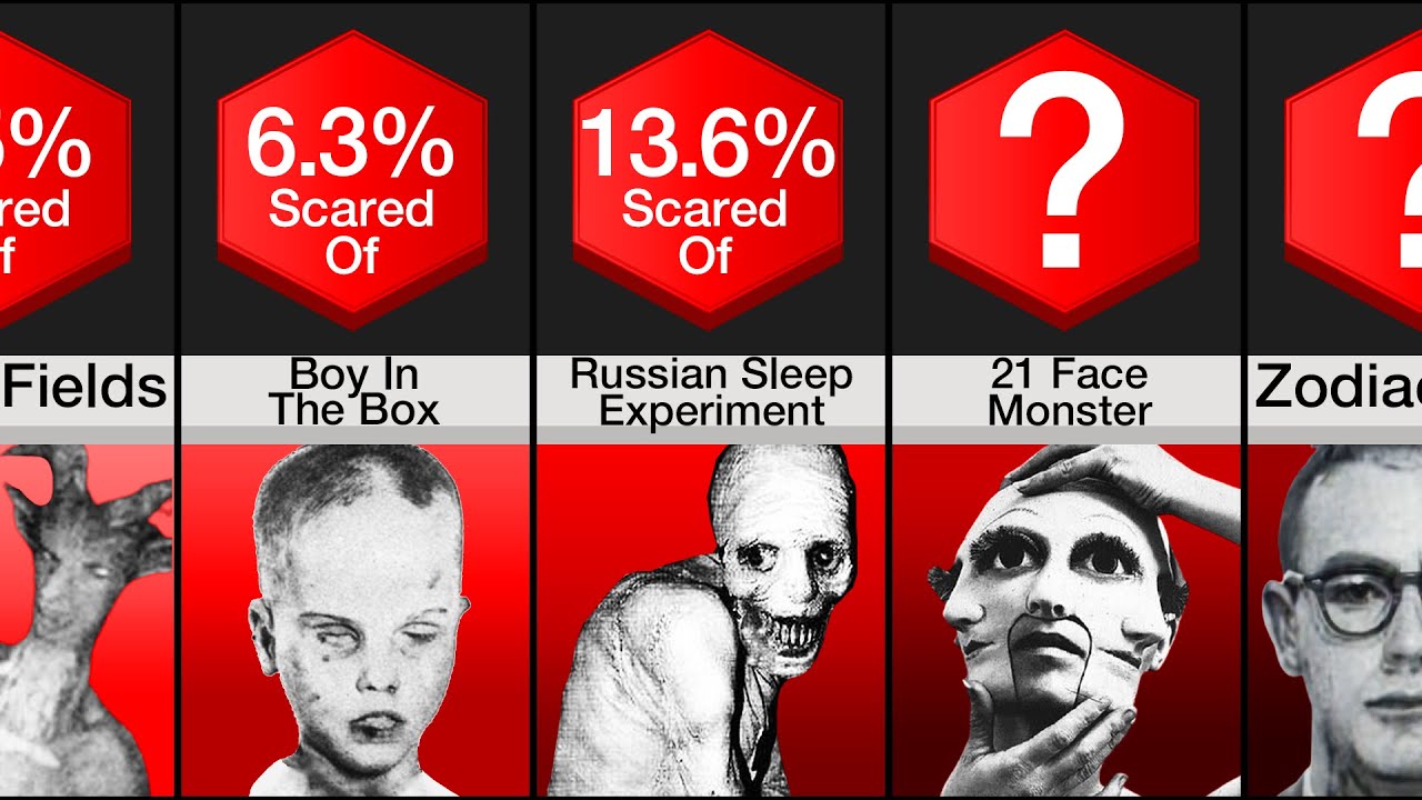Comparison: Most Terrifying Mysteries