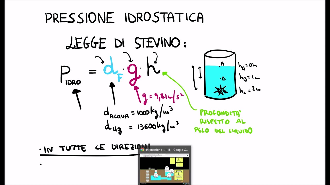 La Legge di Stevino: Pressione Idrostatica
