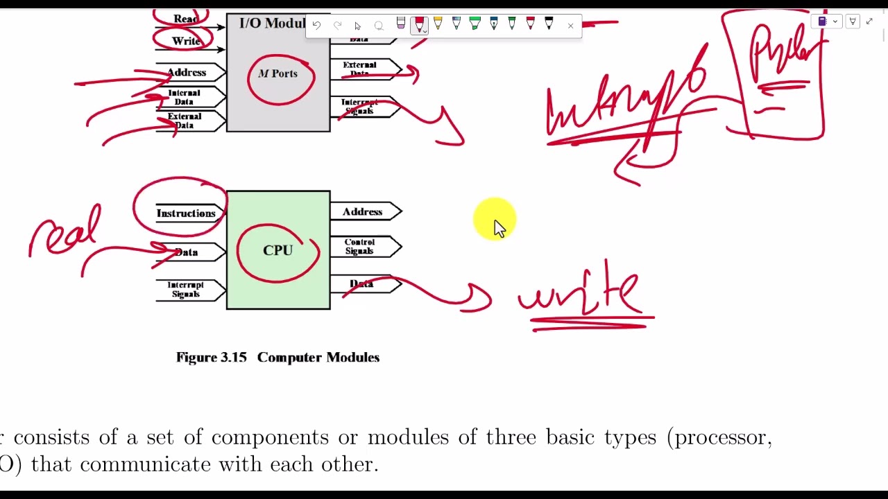 Chapter 3. A Top-Level View of Computer Function and Interconnection (Part 4)