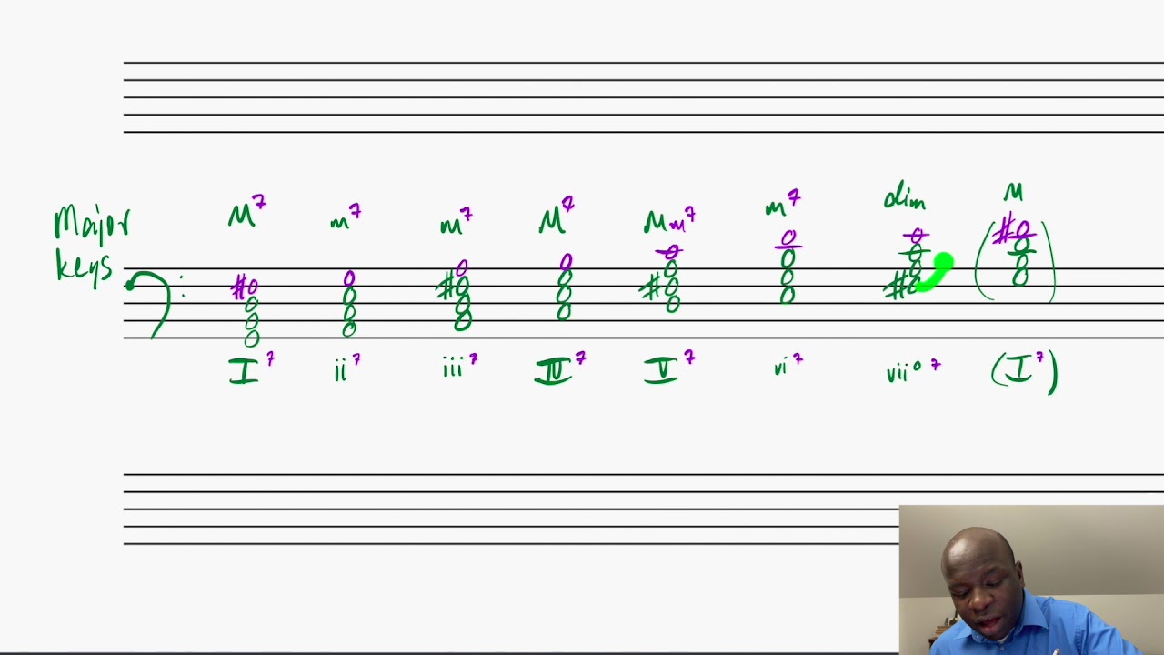 Diatonic Seventh Chords