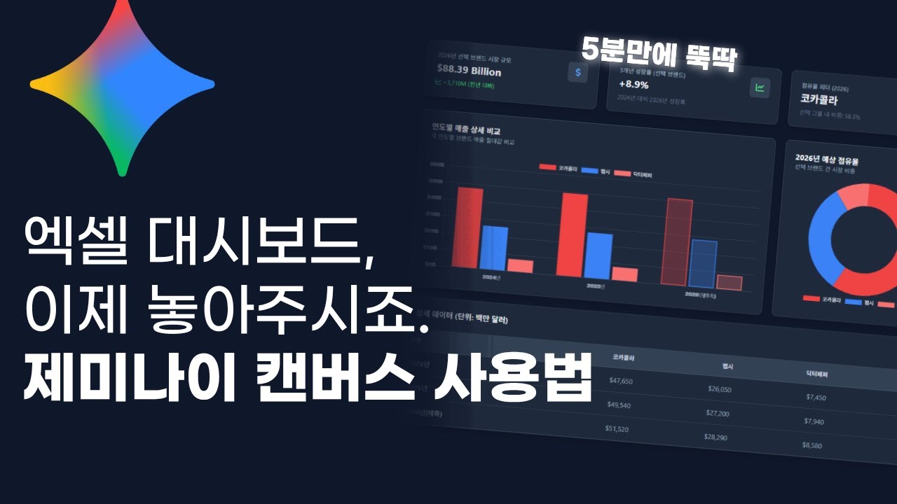 대시보드 AI, 이걸로 종결합니다 (엑셀 필요 없음..)