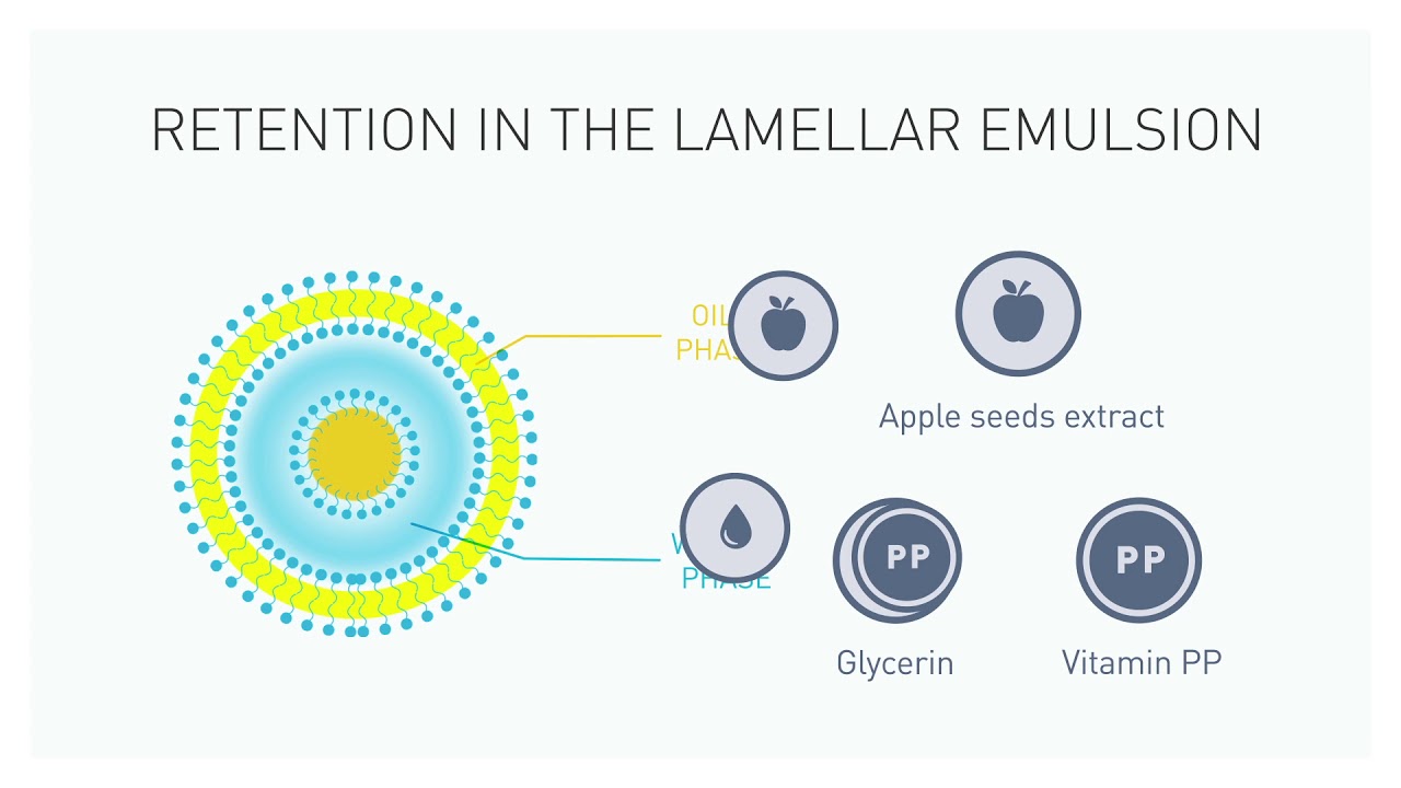 How It Works: Hydrabio | BIODERMA USA