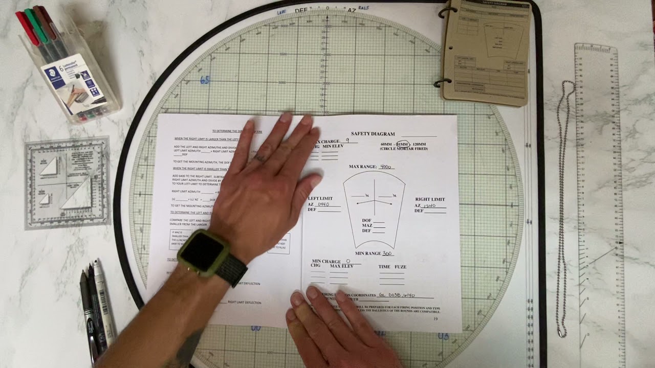 Modified Observed Firing Chart: Safety Diagram