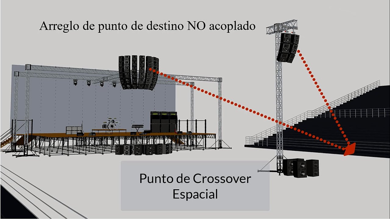 Arreglos de punto de destino NO acoplados (de retrazo ó de delay)