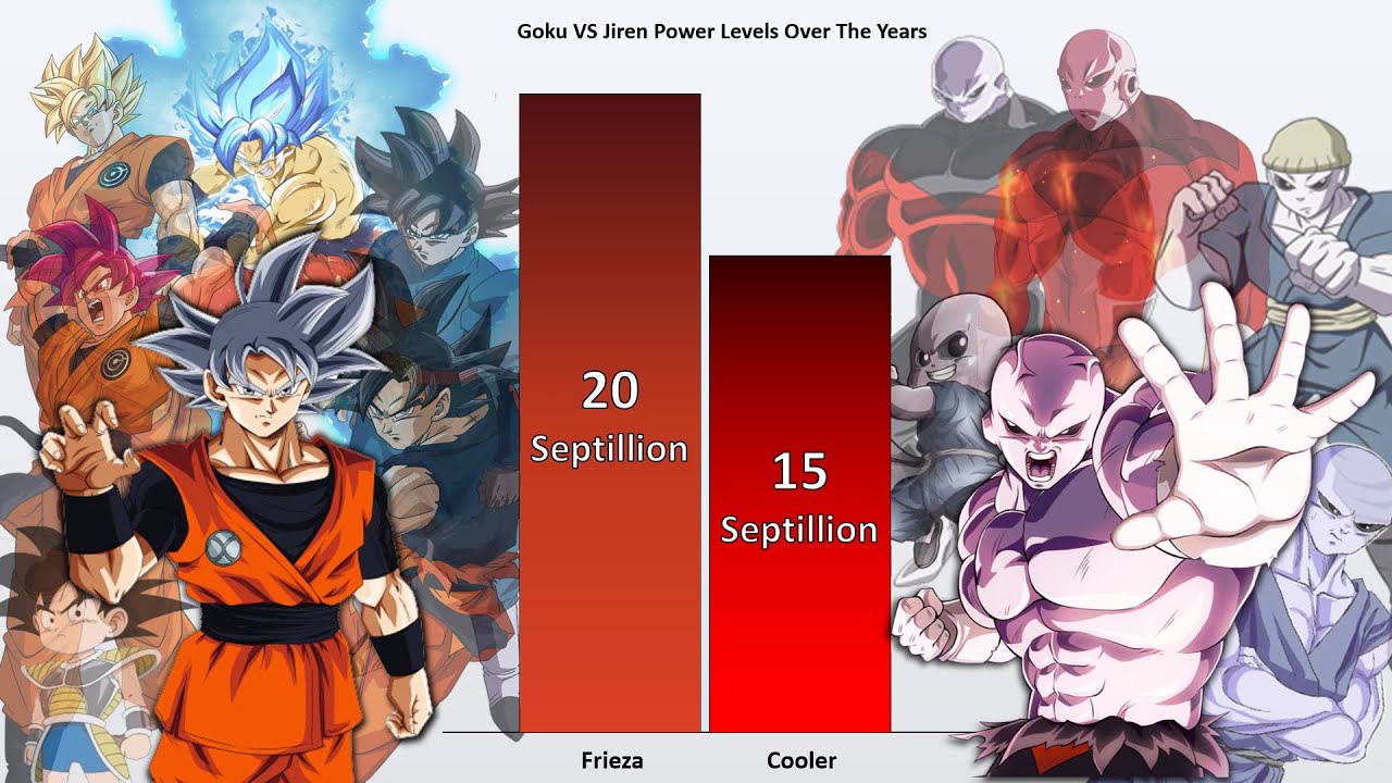 GOKU vs JIREN Power Levels 2022 🔥 (Dragon Ball Heroes Power Levels)