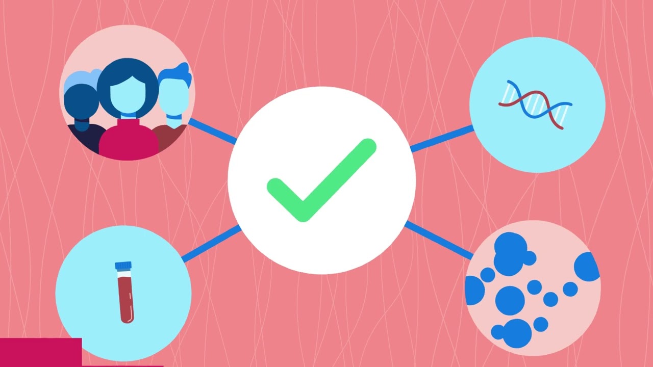 What is ctDNA?
