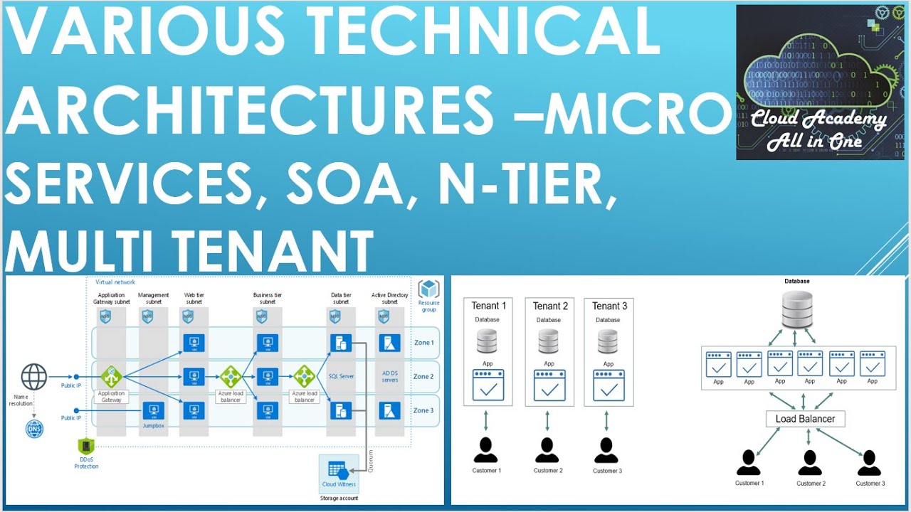Technical Architectures - Micro Services, SOA, N-tier, multi-tenant architectures for beginners