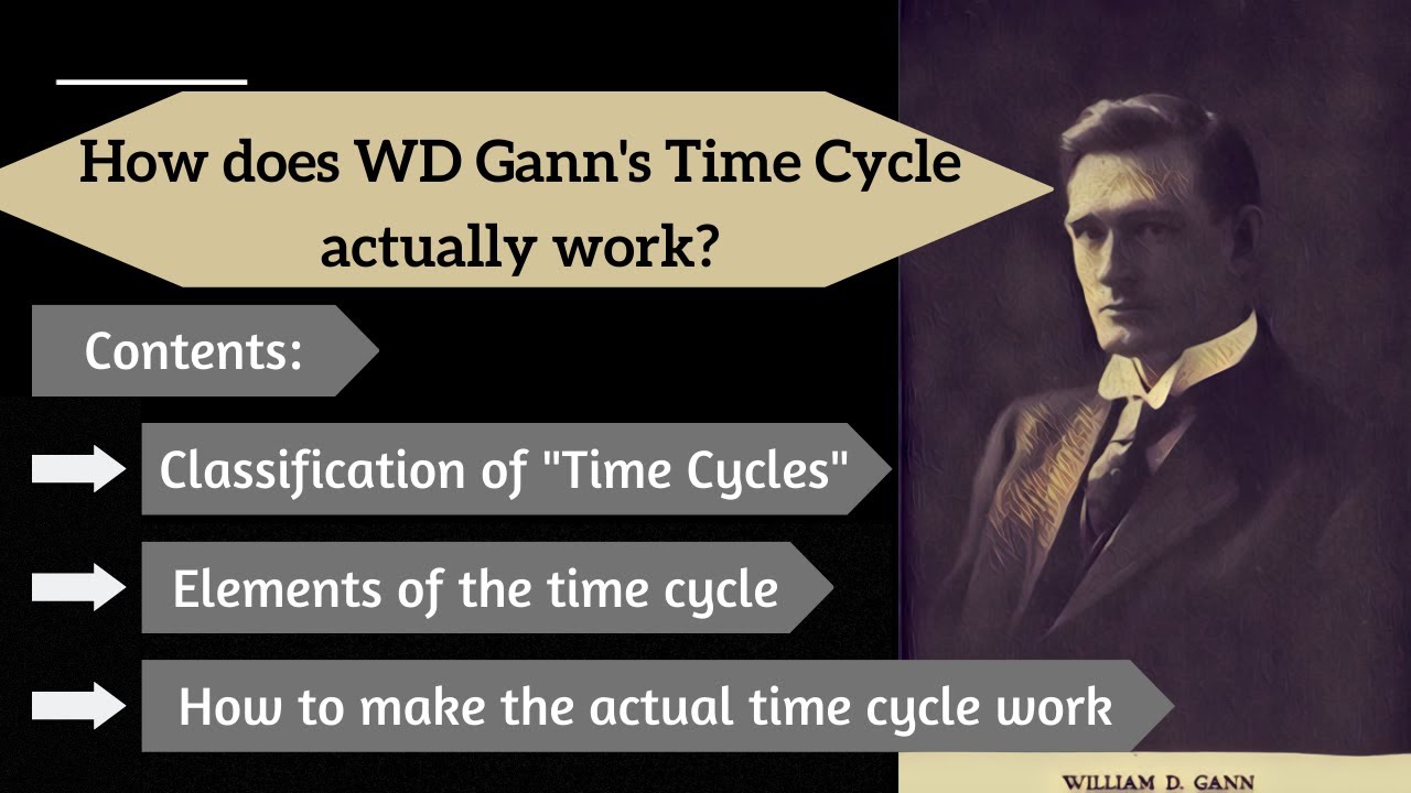 The actual method of WD Gann's time cycle is explained for the first time with the lunar time cycle!