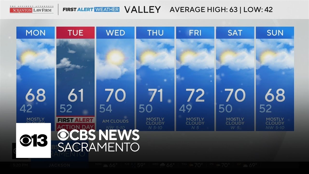 Sunday evening weather forecast - Feb. 22, 2026