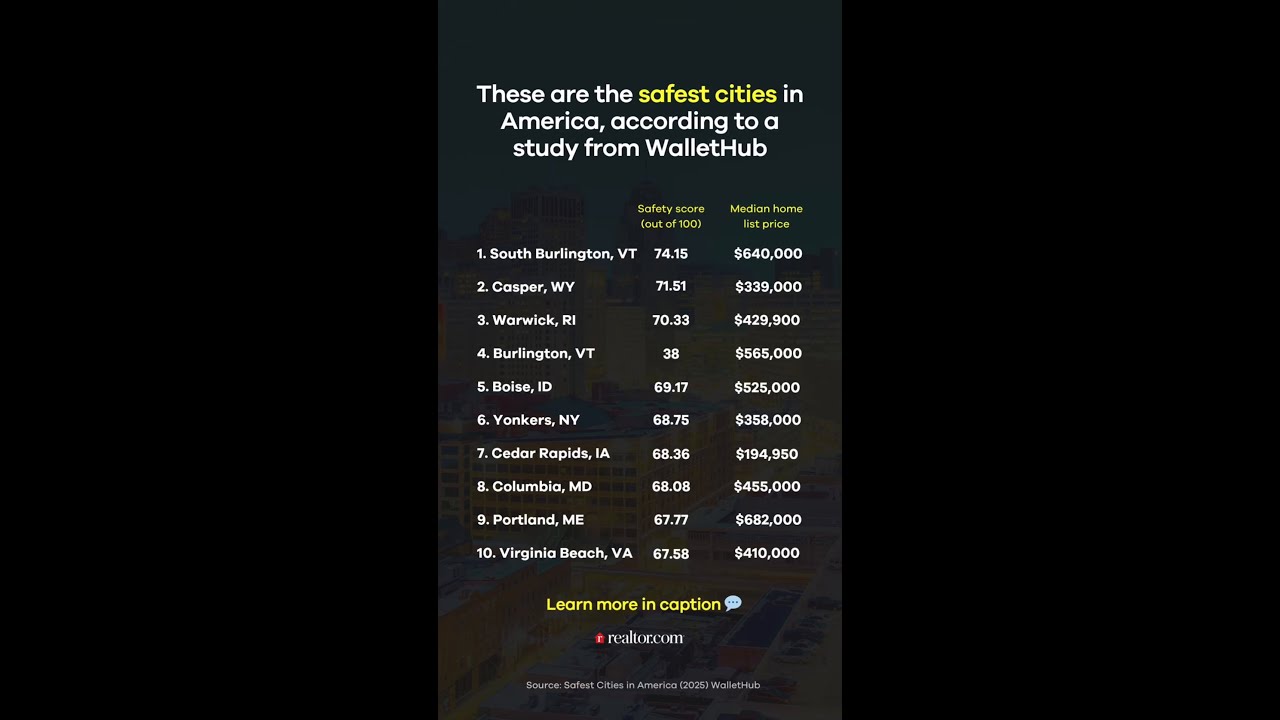 The 10 safest cities in America, according to a report from WalletHub