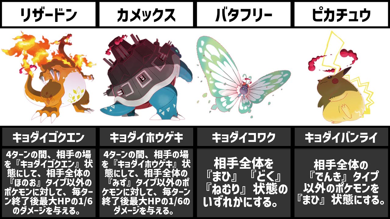 キョダイマックスポケモンまとめ【ポケモン剣盾】