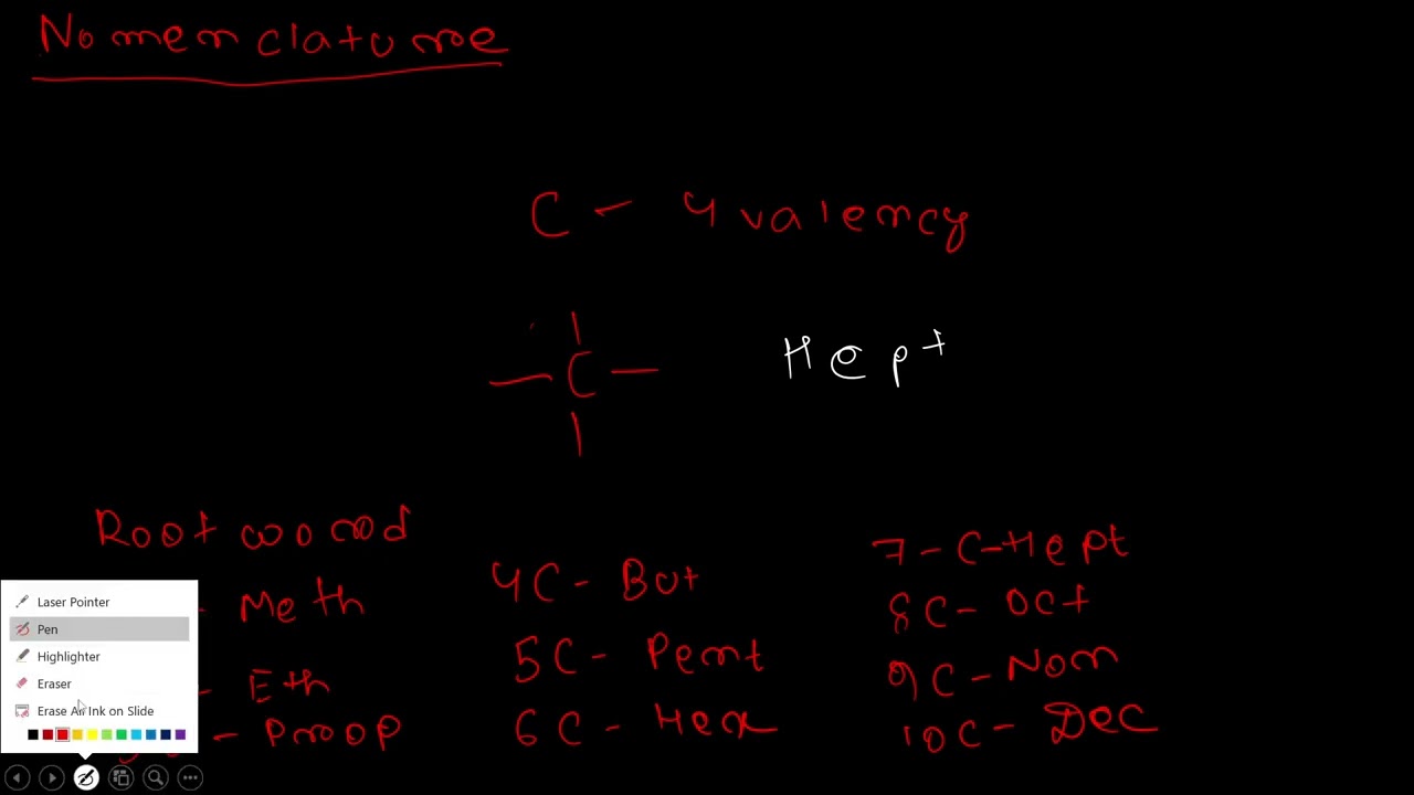 ORGANIC CHEMISTRY-01-IUPAC NOMENCLATURE JELET 2023