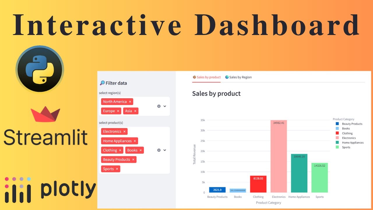 Build Interactive Sales Dashboard using Streamlit and plotly