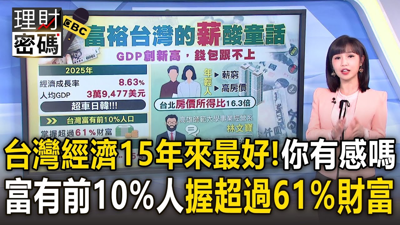 台灣人均GDP「超車日韓」你有感嗎？！台灣富有前10%人口「掌握超過61%財富」【理財密碼】