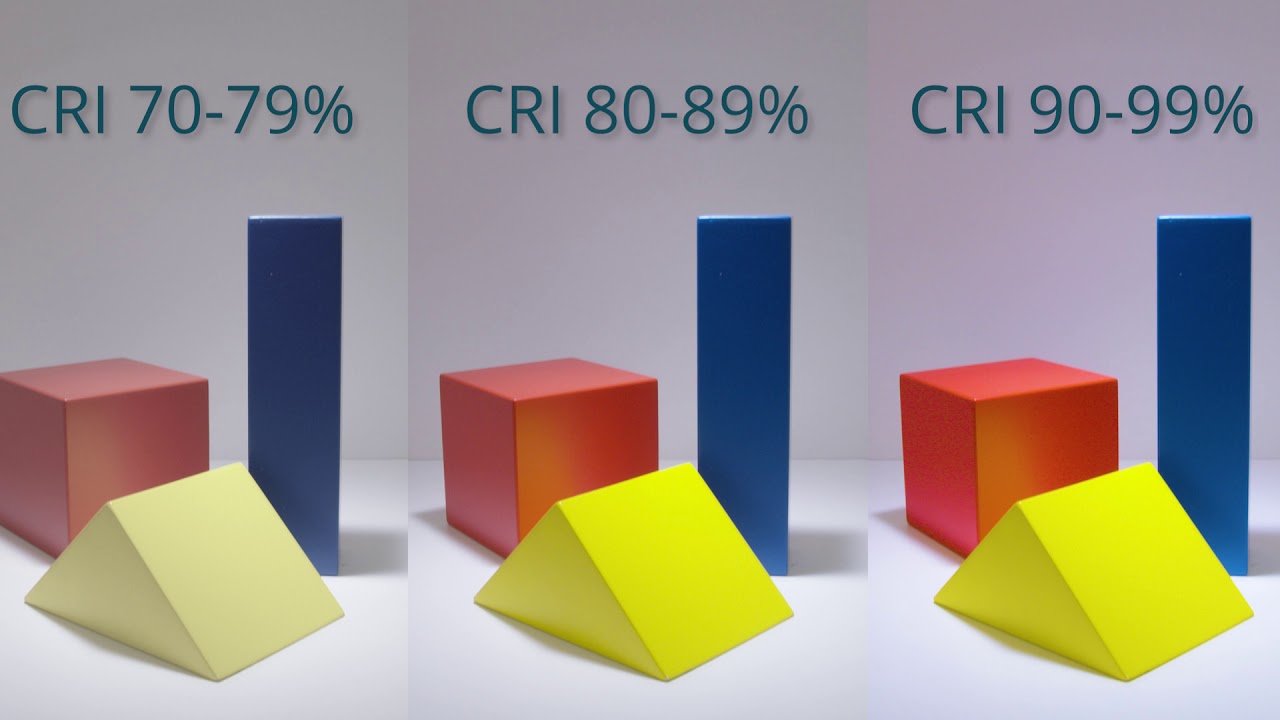 Any-lamp | Switch to LED | Colour rendering