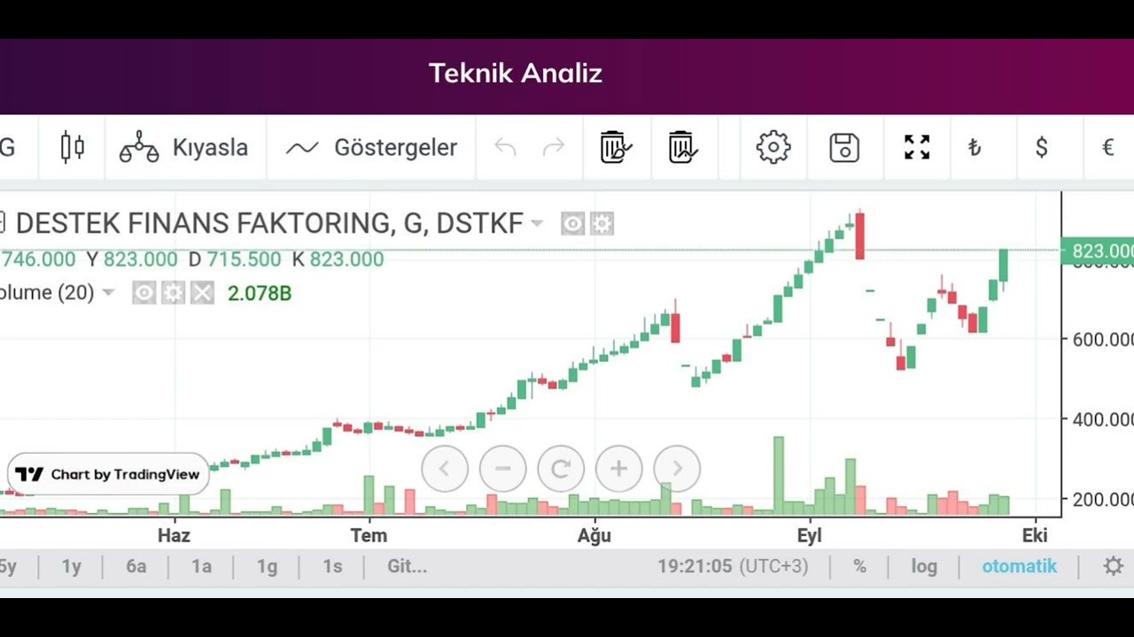 Destek finans faktoring. Dstkf