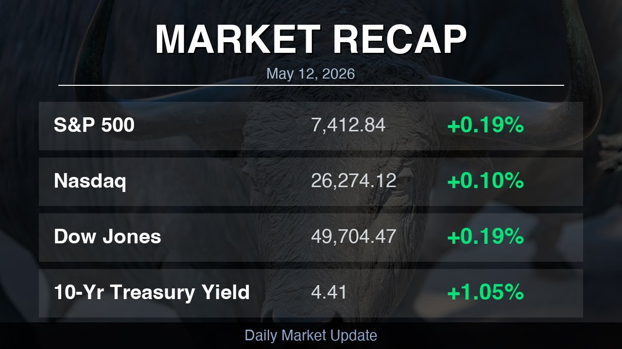 Daily Market Recap &mdash; May 12, 2026 | S&P 500, Nasdaq, Dow, Treasury Yields