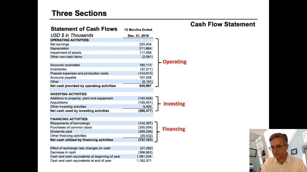Understanding the Cash Flow Statement