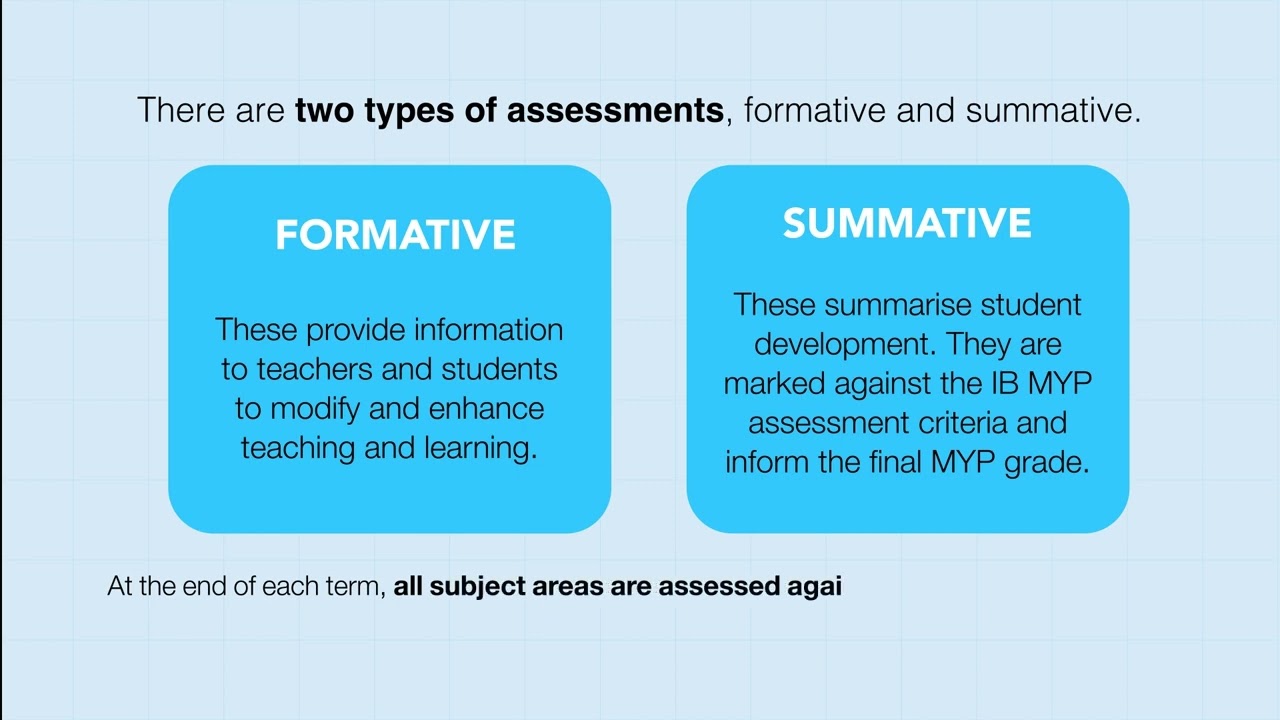 How the IB Middle Years Programme is assessed