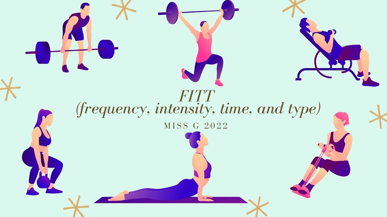FITT (frequency, intensity, time, and type)